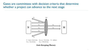 11
Gates are committees with decision criteria that determine
whether a project can advance to the next stage
 