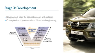 Stage 3: Development
20
▪ Development takes the abstract concept and realises it
▪ Corresponds to implementation inV-model of engineering
 