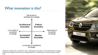 What innovation is this?
25
Henderson, Rebecca M., and Kim B. Clark. "Architectural innovation: The reconfiguration of existing
product technologies and the failure of established firms." Administrative science quarterly (1990):
9-30.
 