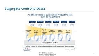 Stage-gate control process
33
Cooper, R.G.,Winning at new products.
4th ed., 2011, New York:Basic Books; Cooper,
R.G., Doing it right: Winning with new products.
 