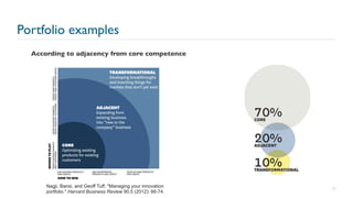 Portfolio examples
39
Nagji, Bansi, and Geoff Tuff. "Managing your innovation
portfolio." Harvard Business Review 90.5 (2012): 66-74.
According to adjacency from core competence
 