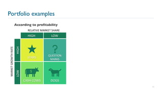 Portfolio examples
40
According to profitability
 