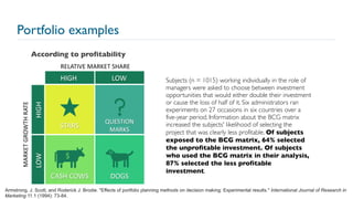 Portfolio examples
45
According to profitability
Armstrong, J. Scott, and Roderick J. Brodie. "Effects of portfolio planning methods on decision making: Experimental results." International Journal of Research in
Marketing 11.1 (1994): 73-84.
Subjects (n = 1015) working individually in the role of
managers were asked to choose between investment
opportunities that would either double their investment
or cause the loss of half of it. Six administrators ran
experiments on 27 occasions in six countries over a
five-year period. Information about the BCG matrix
increased the subjects' likelihood of selecting the
project that was clearly less profitable. Of subjects
exposed to the BCG matrix, 64% selected
the unprofitable investment. Of subjects
who used the BCG matrix in their analysis,
87% selected the less profitable
investment.
 