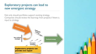 Exploratory projects can lead to
new emergent strategy
47
Exploratory projects can
provide new input!
Not only should portfolios support existing strategy.
Companies should review the learnings from projects if there is
input to strategy
 