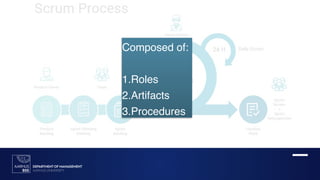 Composed of:
1.Roles
2.Artifacts
3.Procedures
 