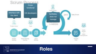 Interface with
the client
Cross-
functional
3-6 developers
facilitates,
does not
manage
Roles
 