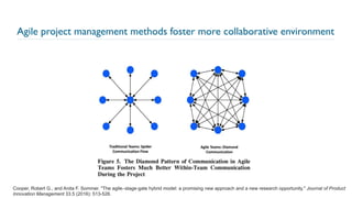 Agile project management methods foster more collaborative environment
58
Cooper, Robert G., and Anita F. Sommer. "The agile–stage
‐
gate hybrid model: a promising new approach and a new research opportunity." Journal of Product
Innovation Management 33.5 (2016): 513-526.
 