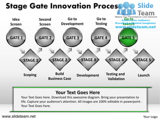 Stage Gate Innovation Process
     Idea              Second           Go to                 Go to              Go to
    Screen             Screen        Development             Testing            Launch


    GATE 1             GATE 2           GATE 3              GATE 4             GATE 5




             STAGE 1            STAGE 2            STAGE 3             STAGE 4           STAGE 5


             Scoping            Build           Development         Testing and            Launch
                            Business Case                            Validation


                                 Your Text Goes Here
         Your Text Goes here. Download this awesome diagram. Bring your presentation to
         life. Capture your audience’s attention. All images are 100% editable in powerpoint .
         Your Text Goes here.


www.slideteam.net                                                                                Your Logo
 