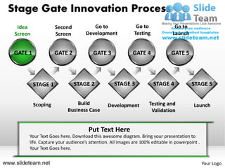 Stage Gate Innovation Process
     Idea              Second           Go to                 Go to              Go to
    Screen             Screen        Development             Testing            Launch


    GATE 1             GATE 2           GATE 3              GATE 4             GATE 5




             STAGE 1            STAGE 2            STAGE 3             STAGE 4           STAGE 5


             Scoping            Build           Development         Testing and            Launch
                            Business Case                            Validation


                                      Put Text Here
         Your Text Goes here. Download this awesome diagram. Bring your presentation to
         life. Capture your audience’s attention. All images are 100% editable in powerpoint .
         Your Text Goes here.


www.slideteam.net                                                                                Your Logo
 