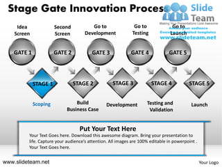 Stage Gate Innovation Process
     Idea              Second           Go to                 Go to              Go to
    Screen             Screen        Development             Testing            Launch


    GATE 1             GATE 2           GATE 3              GATE 4             GATE 5




             STAGE 1            STAGE 2            STAGE 3             STAGE 4           STAGE 5


             Scoping            Build           Development         Testing and            Launch
                            Business Case                            Validation


                                  Put Your Text Here
         Your Text Goes here. Download this awesome diagram. Bring your presentation to
         life. Capture your audience’s attention. All images are 100% editable in powerpoint .
         Your Text Goes here.


www.slideteam.net                                                                                Your Logo
 