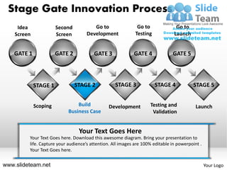 Stage Gate Innovation Process
     Idea              Second           Go to                 Go to              Go to
    Screen             Screen        Development             Testing            Launch


    GATE 1             GATE 2           GATE 3              GATE 4             GATE 5




             STAGE 1            STAGE 2            STAGE 3             STAGE 4           STAGE 5


             Scoping            Build           Development         Testing and            Launch
                            Business Case                            Validation


                                 Your Text Goes Here
         Your Text Goes here. Download this awesome diagram. Bring your presentation to
         life. Capture your audience’s attention. All images are 100% editable in powerpoint .
         Your Text Goes here.


www.slideteam.net                                                                                Your Logo
 