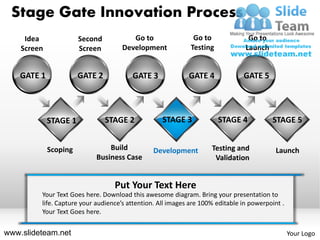 Stage Gate Innovation Process
     Idea              Second           Go to                 Go to              Go to
    Screen             Screen        Development             Testing            Launch


    GATE 1             GATE 2           GATE 3              GATE 4             GATE 5




             STAGE 1            STAGE 2            STAGE 3             STAGE 4           STAGE 5


             Scoping            Build           Development         Testing and            Launch
                            Business Case                            Validation


                                  Put Your Text Here
         Your Text Goes here. Download this awesome diagram. Bring your presentation to
         life. Capture your audience’s attention. All images are 100% editable in powerpoint .
         Your Text Goes here.


www.slideteam.net                                                                                Your Logo
 