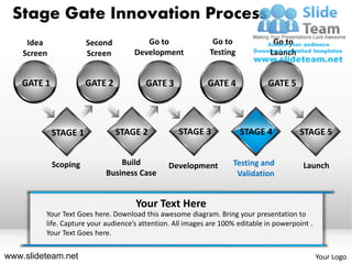 Stage Gate Innovation Process
     Idea              Second           Go to                 Go to              Go to
    Screen             Screen        Development             Testing            Launch


    GATE 1             GATE 2           GATE 3              GATE 4             GATE 5




             STAGE 1            STAGE 2            STAGE 3             STAGE 4           STAGE 5


             Scoping            Build           Development         Testing and            Launch
                            Business Case                            Validation


                                     Your Text Here
         Your Text Goes here. Download this awesome diagram. Bring your presentation to
         life. Capture your audience’s attention. All images are 100% editable in powerpoint .
         Your Text Goes here.


www.slideteam.net                                                                                Your Logo
 