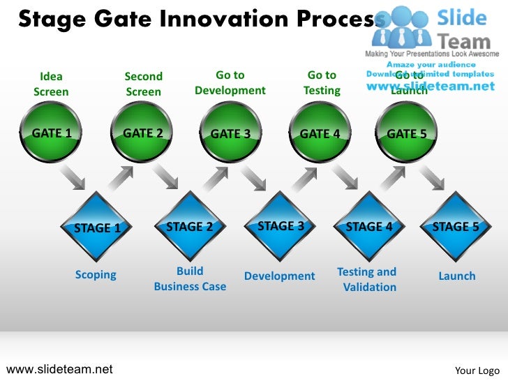 new product seven stage process new product seven stage process