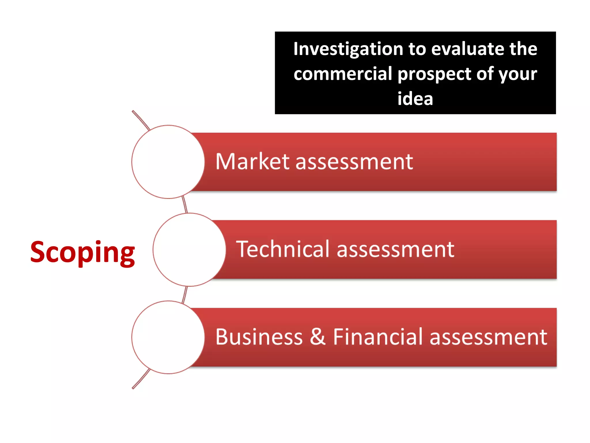 Investigation to evaluate the commercial   prospect of your idea Scoping 