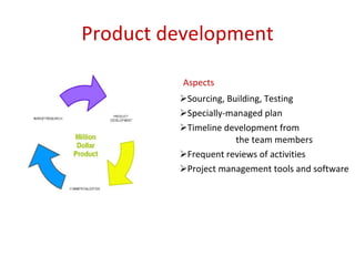 Product development Aspects Sourcing, Building, Testing   Specially-managed plan   Timeline  development from  the team members Frequent reviews of activities Project management tools and software   