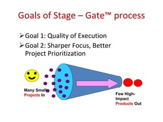 Goals   of   Stage – Gate™ process Goal 1: Quality of Execution Goal 2: Sharper Focus, Better  Project Prioritization Many Small  Projects  In Few High-Impact  Products  Out 