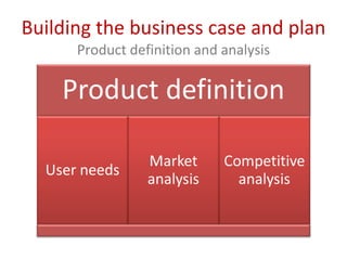 Building the business case and plan Product definition and analysis 