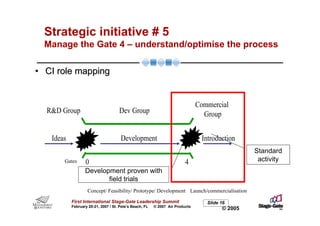 Strategic initiative # 5
  Manage the Gate 4 – understand/optimise the process

• CI role mapping


                                                                               Commercial
  R&D Group                          Dev Group                                   Group


   Ideas                              Development                               Introduction
                                                                                                 Standard
       Gates      0                                                      4                        activity
                  Development proven with
                         field trials
                   Concept/ Feasibility/ Prototype/ Development Launch/commercialisation
           First International Stage-Gate Leadership Summit                       Slide 16
           February 20-21, 2007 / St. Pete’s Beach, FL   © 2007 Air Products
                                                                                        © 2005
 