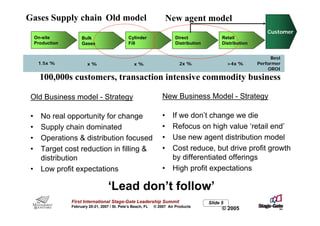 Gases Supply chain Old model                                            New agent model
                                                                                                                  Customer
     On-site           Bulk                      Cylinder                  Direct               Retail
     Production        Gases                     Fill                      Distribution         Distribution


                                                                                                                    Best
      1.5x %              x%                         x%                      2x %                   >4x %      Performer
                                                                                                                   OROI

       100,000s customers, transaction intensive commodity business

 Old Business model - Strategy                                      New Business Model - Strategy

 •     No real opportunity for change                               •    If we don’t change we die
 •     Supply chain dominated                                       •    Refocus on high value ‘retail end’
 •     Operations & distribution focused                            •    Use new agent distribution model
 •     Target cost reduction in filling &                           •    Cost reduce, but drive profit growth
       distribution                                                      by differentiated offerings
 •     Low profit expectations                                      •    High profit expectations

                                      ‘Lead don’t follow’
                  First International Stage-Gate Leadership Summit                        Slide 5
                  February 20-21, 2007 / St. Pete’s Beach, FL   © 2007 Air Products
                                                                                                © 2005
 