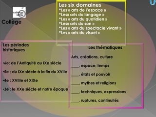 Les « arts du quotidien »	