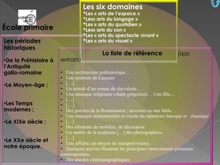 Les six domainesLes « arts de l’espace »	