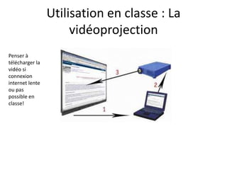 Utilisation en classe : La
                      vidéoprojection
Penser à
télécharger la
vidéo si
connexion
internet lente
ou pas
possible en
classe!
 