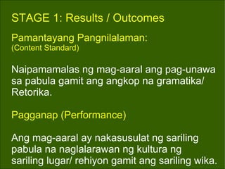 STAGE 1: Results / Outcomes   Pamantayang Pangnilalaman: (Content Standard) Naipamamalas ng mag-aaral ang pag-unawa sa pabula gamit ang angkop na gramatika/ Retorika. Pagganap (Performance) Ang mag-aaral ay nakasusulat ng sariling pabula na naglalarawan ng kultura ng  sariling lugar/ rehiyon gamit ang sariling wika. 