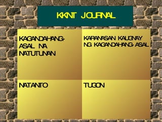 KKNT JOURNAL KAGANDAHANG-ASAL NA NATUTUNAN KARANASAN KAUGNAY NG KAGANDAHANG-ASAL NATANTO TUGON 