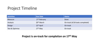Project Timeline
Activities Due Date Status
Measure 2nd February Done
Analysis 20th March On-track (4/18 tasks completed)
Design 12th April On-track
Test & Optimise 17th May On-track
Project is on-track for completion on 17th May
 