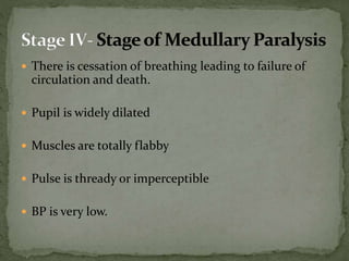  There is cessation of breathing leading to failure of
circulation and death.
 Pupil is widely dilated
 Muscles are totally flabby
 Pulse is thready or imperceptible
 BP is very low.
 