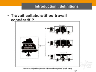 10
• Travail collaboratif ou travail
coopératif ?
Introduction : définitions
 