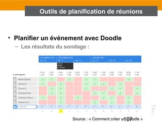 107
• Planifier un événement avec Doodle
– Les résultats du sondage :
Outils de planification de réunions
Source : « Comment créer un Doodle »
 