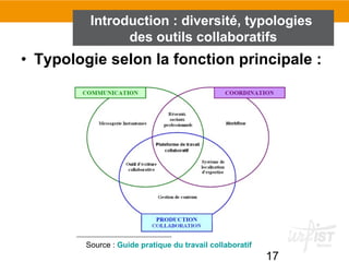 17
Introduction : diversité, typologies
des outils collaboratifs
• Typologie selon la fonction principale :
Source : Guide pratique du travail collaboratif
 