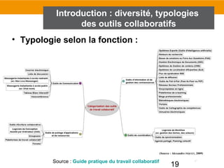 19
• Typologie selon la fonction :
Introduction : diversité, typologies
des outils collaboratifs
Source : Guide pratique du travail collaboratif
 