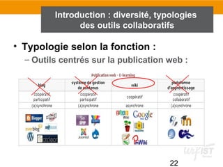 22
Introduction : diversité, typologies
des outils collaboratifs
• Typologie selon la fonction :
– Outils centrés sur la publication web :
 