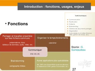 27
Introduction : fonctions, usages, enjeux
Source : G.
Guineaudeau
• Fonctions
 