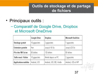 37
Outils de stockage et de partage
de fichiers
• Principaux outils :
– Comparatif de Google Drive, Dropbox
et Microsoft OneDrive
 