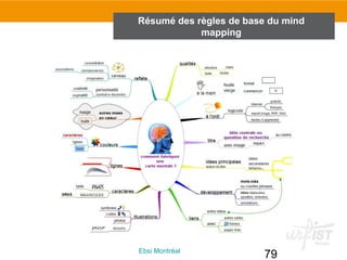 79Ebsi Montréal
Résumé des règles de base du mind
mapping
 