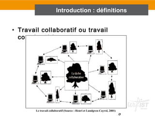 9
• Travail collaboratif ou travail
coopératif ?
Introduction : définitions
 