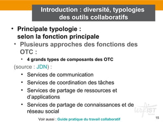 15
• Principale typologie :
selon la fonction principale
• Plusieurs approches des fonctions des
OTC :
• 4 grands types de composants des OTC
(source : JDN) :
• Services de communication
• Services de coordination des tâches
• Services de partage de ressources et
d’applications
• Services de partage de connaissances et de
réseau social
Introduction : diversité, typologies
des outils collaboratifs
Voir aussi : Guide pratique du travail collaboratif
 
