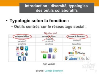 17
Introduction : diversité, typologies
des outils collaboratifs
• Typologie selon la fonction :
– Outils centrés sur le réseautage social :
non vus ici
Source : Canopé Besançon
 