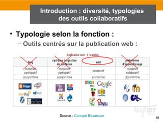 18
Introduction : diversité, typologies
des outils collaboratifs
• Typologie selon la fonction :
– Outils centrés sur la publication web :
Source : Canopé Besançon
 