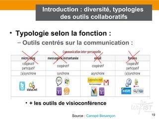 19
Introduction : diversité, typologies
des outils collaboratifs
• Typologie selon la fonction :
– Outils centrés sur la communication :
• + les outils de visioconférence
Source : Canopé Besançon
 