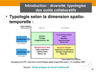 20
Introduction : diversité, typologies
des outils collaboratifs
• Typologie selon la dimension spatio-
temporelle :
Source : Guide pratique du travail collaboratif
 