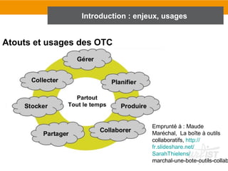 Emprunté à : Maude
Maréchal, La boîte à outils
collaboratifs, http://
fr.slideshare.net/
SarahThielens/
marchal-une-bote-outils-collab
Introduction : enjeux, usages
Atouts et usages des OTC
 