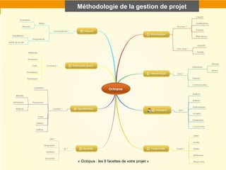 • Organiser un projet :
« Octopus : les 8 facettes de votre projet »
Méthodologie de la gestion de projet
 