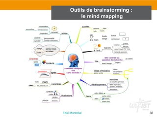 36Ebsi Montréal
Outils de brainstorming :
le mind mapping
 