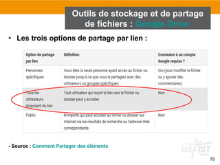 79
• Les trois options de partage par lien :
- Source : Comment Partager des éléments
Outils de stockage et de partage
de fichiers : Google Drive
 