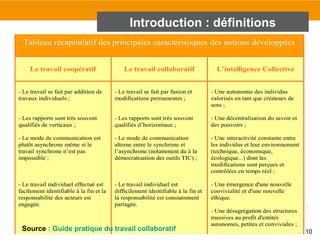 10
Introduction : définitions
Source : Guide pratique du travail collaboratif
 